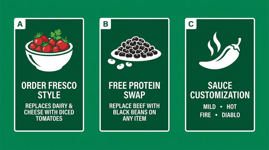 Quick-reference vector cheatsheet detailing Taco Bell Canada vegetarian modifications and Fresco Style ordering